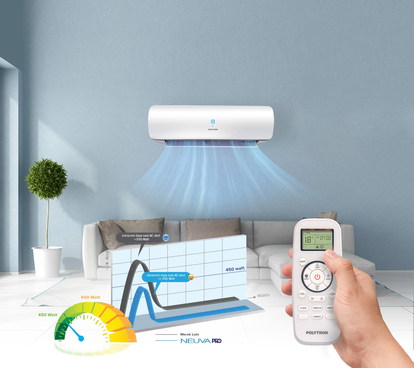 Nikmati Keunggulan Menggunakan AC Pintar Dari Polytron – AC Smart Neuva Pro